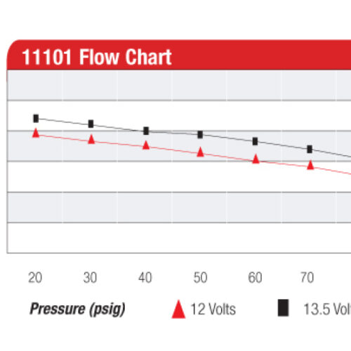 Aeromotive A1000 Fuel Pump - EFI or Carbureted Applications - Image 8