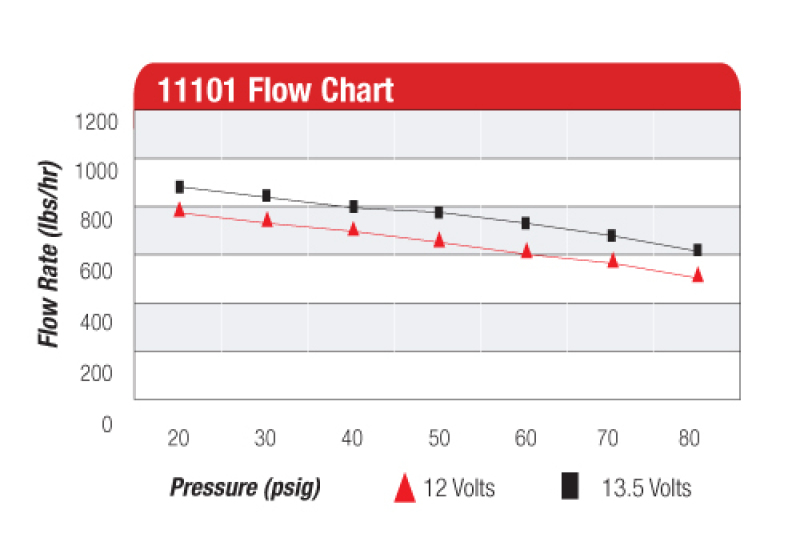 Aeromotive A1000 Fuel Pump - EFI or Carbureted Applications - Image 8