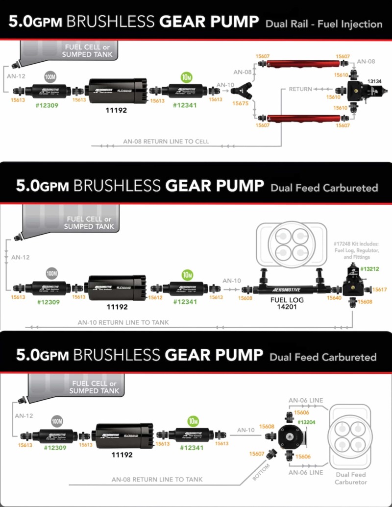Aeromotive Brushless Spur Gear Fuel Pump w/TVS Controller - Universal - In-Tank - 5gpm - Image 4