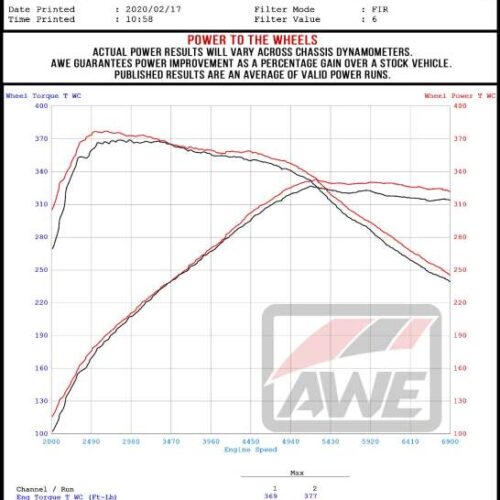 AWE Tuning Track Edition Exhaust - 5in Chrome Silver Tips for 2020 Toyota Supra A90 - Image 8