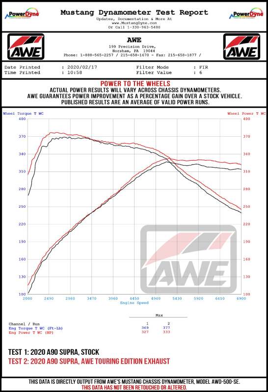 AWE Tuning Track Edition Exhaust - 5in Chrome Silver Tips for 2020 Toyota Supra A90 - Image 8
