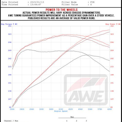 AWE Tuning Intake V2 for Audi C7 A6 / A7 3.0T S-FLO Carbon - Image 6