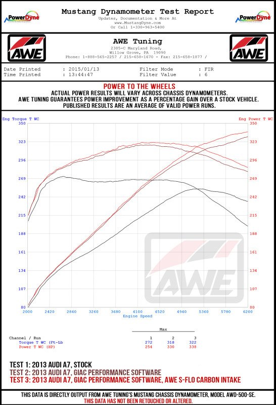 AWE Tuning Intake V2 for Audi C7 A6 / A7 3.0T S-FLO Carbon - Image 6