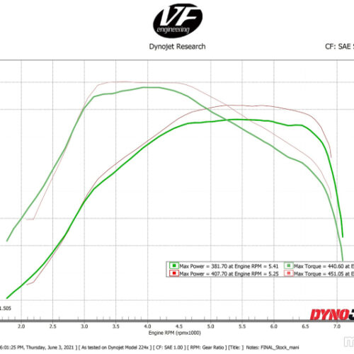 CSF Toyota A90/A91 Supra/ BMW G-Series B58 Charge-Air Cooler Manifold- Machined Billet Aluminum - Image 4