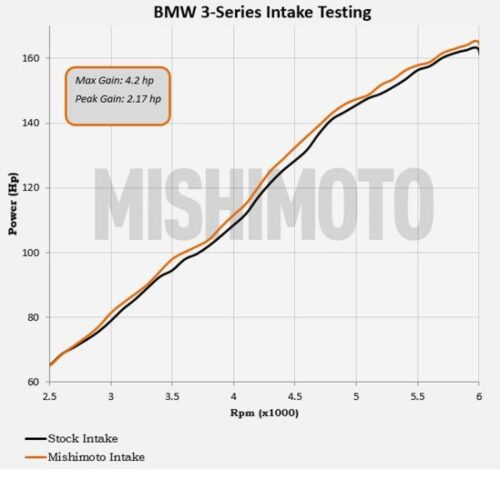 Mishimoto Cold Air Intake Kit - Black for 99-05 BMW E46 323i/325i/328i Performance - Image 9