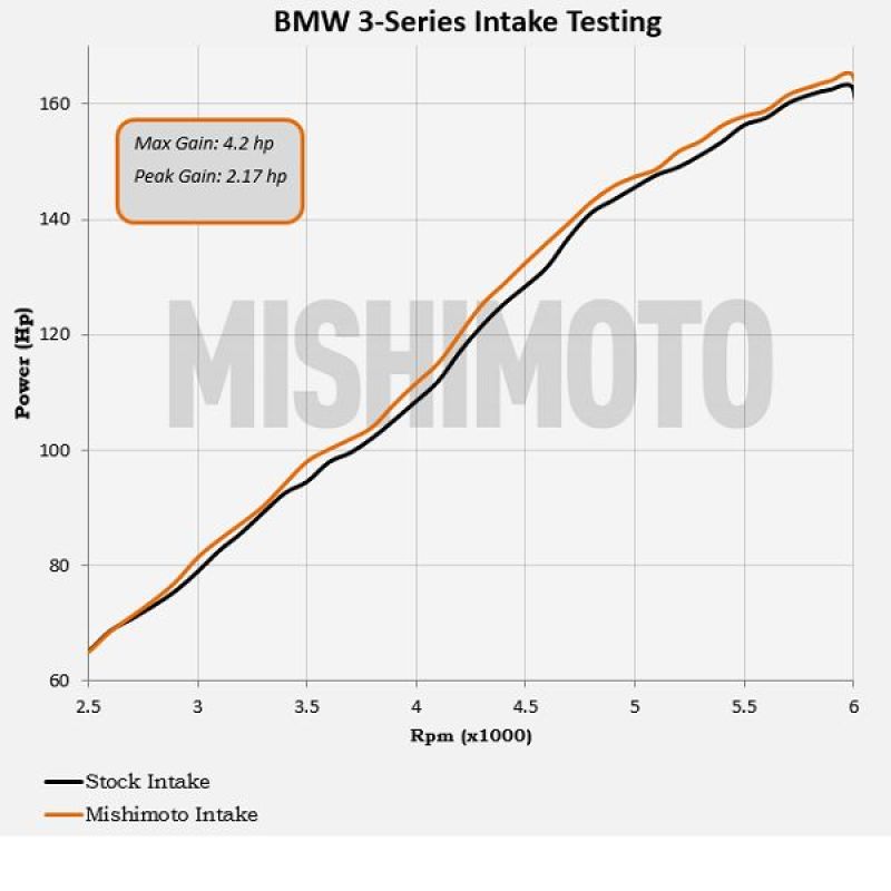 Mishimoto Cold Air Intake Kit - Black for 99-05 BMW E46 323i/325i/328i Performance - Image 9
