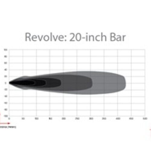 Alternative view of Rigid Industries Revolve 20in Bar w/Amber Trim Ring