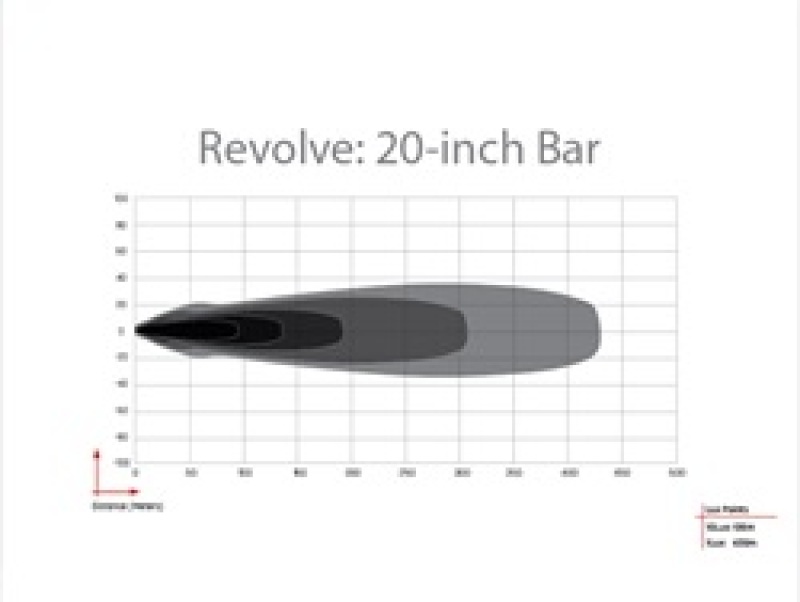 Rigid Industries Revolve 20in Bar w/Amber Trim Ring - Image 2