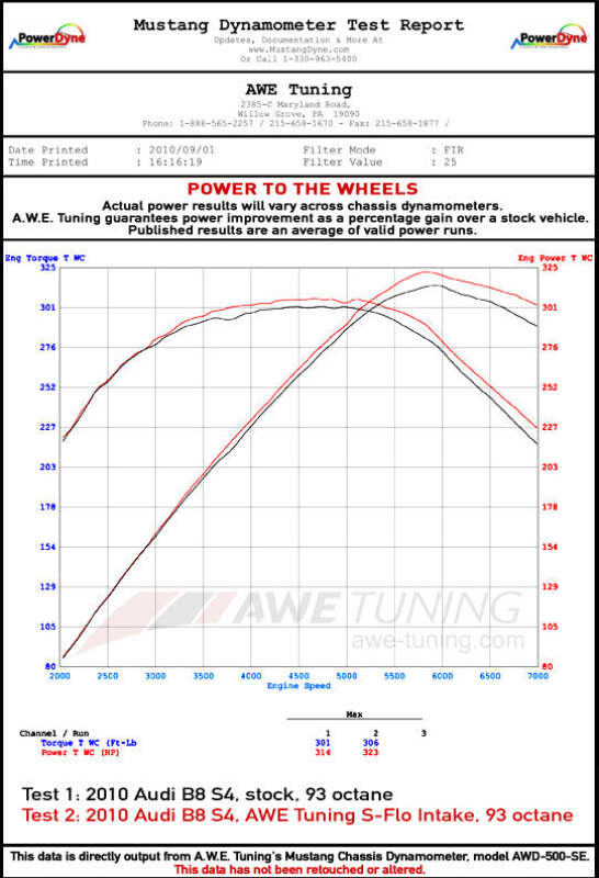 AWE Tuning Intake for B8.5 3.0T S-FLO Carbon - Image 2