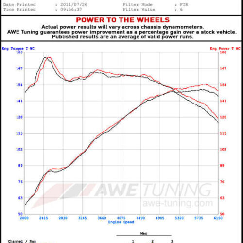 Alternative view of AWE Tuning Track Edition Exhaust - Diamond Black Tips for Mk5 Jetta Mk6 Sportwagen 2.5L