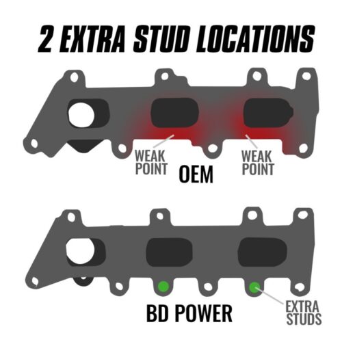 BD Diesel 17-20 Ford Ecoboost 3.5L Exhaust Manifold Kit - Image 5