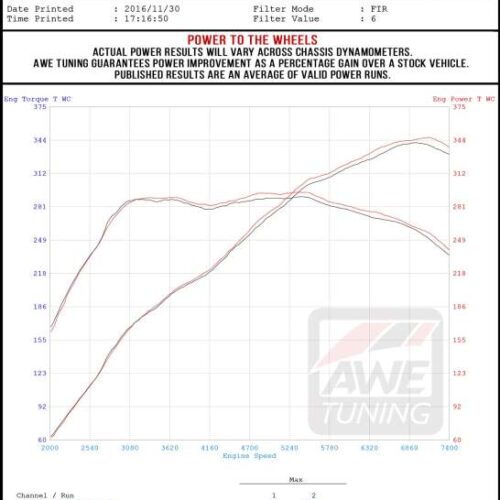 AWE Tuning Track Edition Exhaust - Diamond Black Tips for Porsche 718 Boxster / Cayman - Image 5