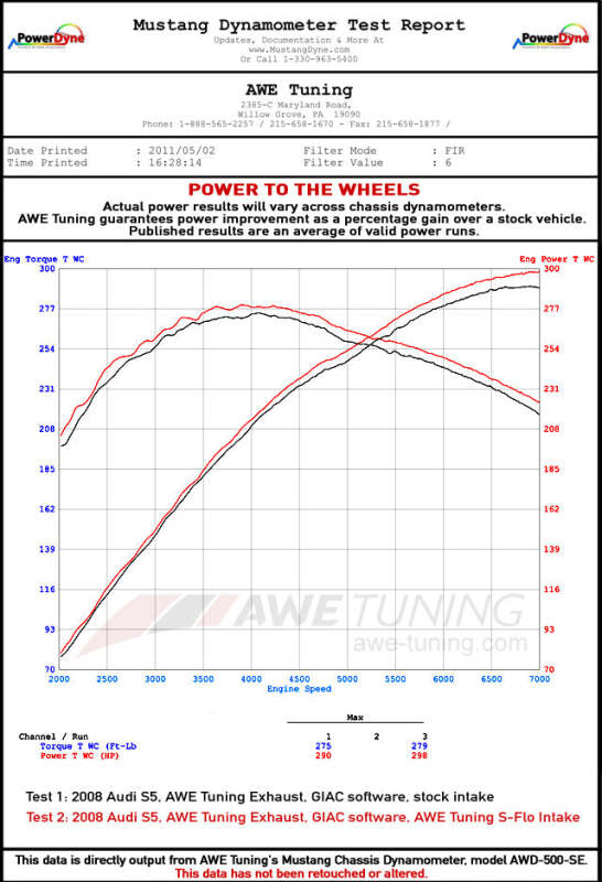 AWE Tuning Filter for B8 3.0T S-FLO - Image 2