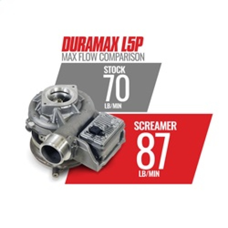 BD Diesel 1045844 17-21 Chevy/GM L5P Duramax 6.6L Screamer Turbo - Image 5