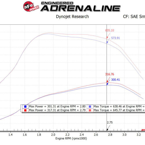 aFe Power MagnumFORCE Intakes Stage-2 PDS AIS PDS Ford Diesel Trucks 11-15 V8-6.7L (td) - Image 8