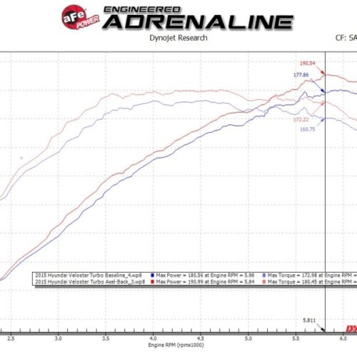 aFe Power Takeda 13-17 Hyundai Veloster L4-1.6L 2-1/2in 304 SS Axle-Back Exhaust w/ Polished Tips - Image 2