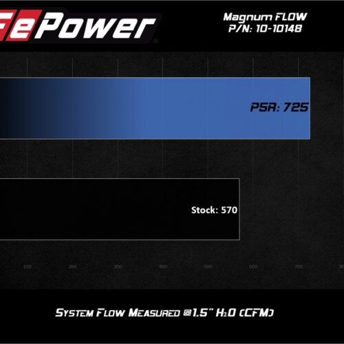aFe Power 2020 Chevrolet Corvette C8 Magnum Flow Pro 5R Air Filter - Blue