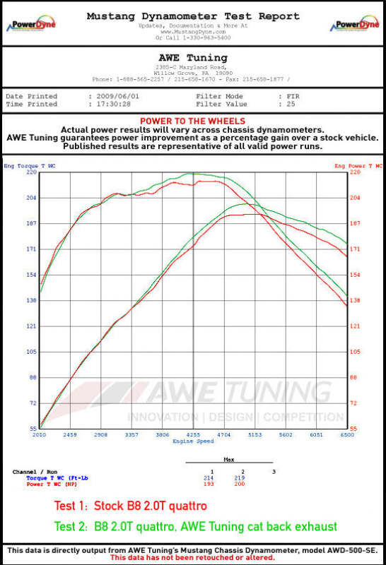 AWE Tuning Audi B8 2.0T Resonated Performance Downpipe for A4 / A5 - Image 2