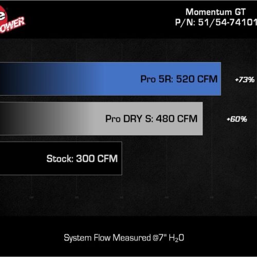 aFe Power Momentum GT Pro DRY S Stage-2 Si Intake System, GM Trucks/SUVs 99-07 V8 (GMT800) - Image 10