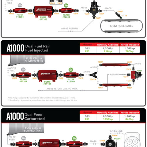 Aeromotive A1000 Fuel Pump - EFI or Carbureted Applications - Image 10