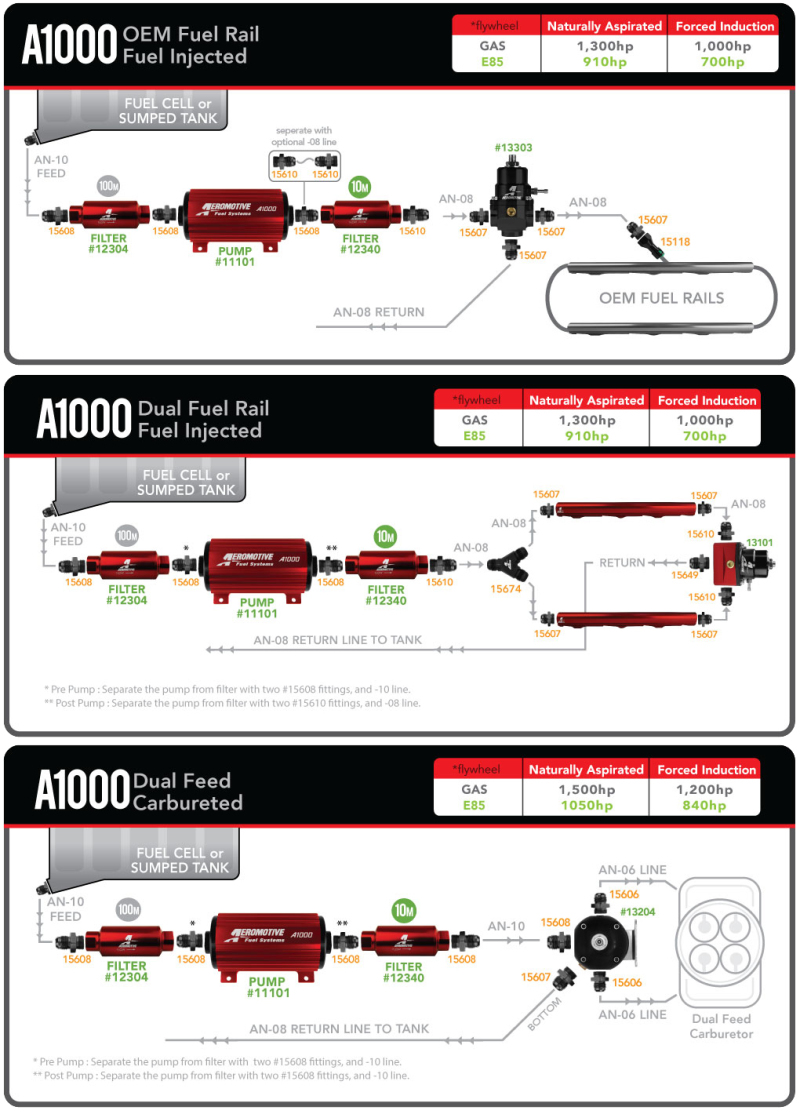 Aeromotive A1000 Fuel Pump - EFI or Carbureted Applications - Image 10