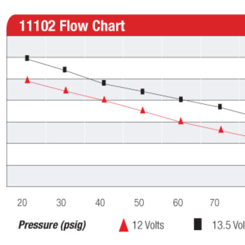 Aeromotive Pro-Series Fuel Pump - EFI or Carbureted Applications - Image 3