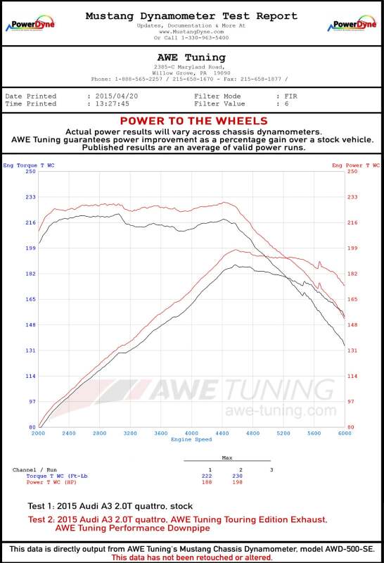 AWE Tuning Touring Edition Exhaust - Dual Outlet Diamond Black 90 mm Tips for Audi 8V A3 - Image 4