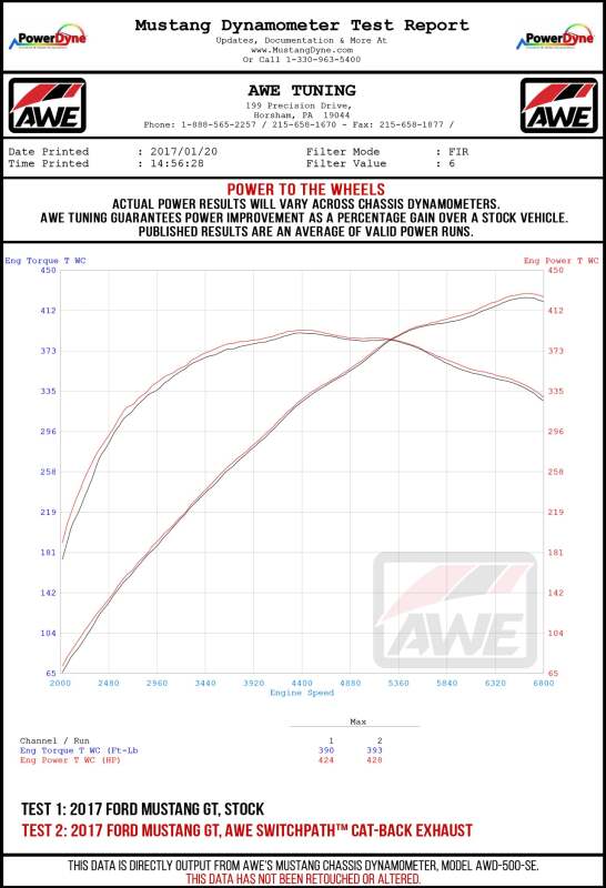 AWE Tuning Cat-Back Exhaust - Touring Edition (Chrome Silver Tips) for S550 Mustang GT - Image 4