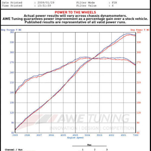 Alternative view of AWE Tuning Performance Cross Over Pipes for Porsche 997.2