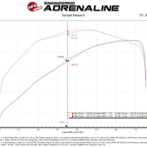 aFe Power BladeRunner 2 1/2in Intercooler Hot Side Charge Pipe 18-21 Jeep Wrangler JL L4-2.0L (t) - Black - Image 8