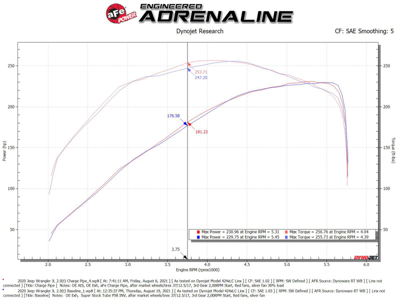 aFe Power BladeRunner 2 1/2in Intercooler Hot Side Charge Pipe 18-21 Jeep Wrangler JL L4-2.0L (t) - Black - Image 8