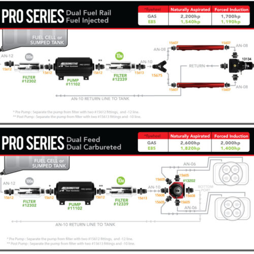 Aeromotive Pro-Series Fuel Pump - EFI or Carbureted Applications - Image 4