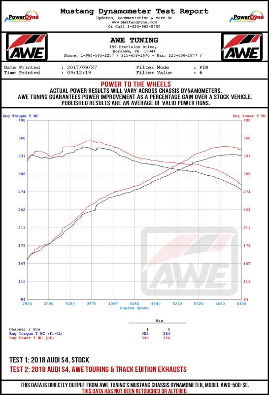 AWE Tuning Track Edition Exhaust - Non-Resonated (Black 102mm Tips) for Audi B9 S4 - Image 7