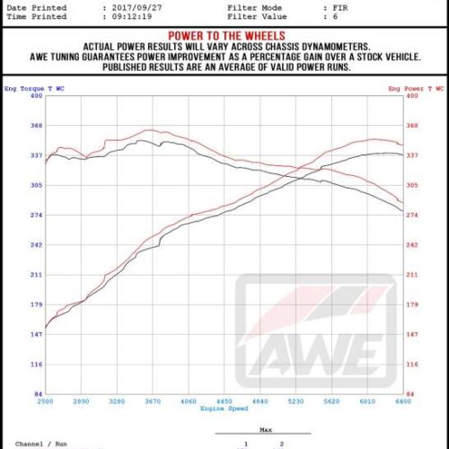 AWE Tuning Touring Edition Exhaust - Non-Resonated (Black 102mm Tips) for Audi B9 S4 - Image 5