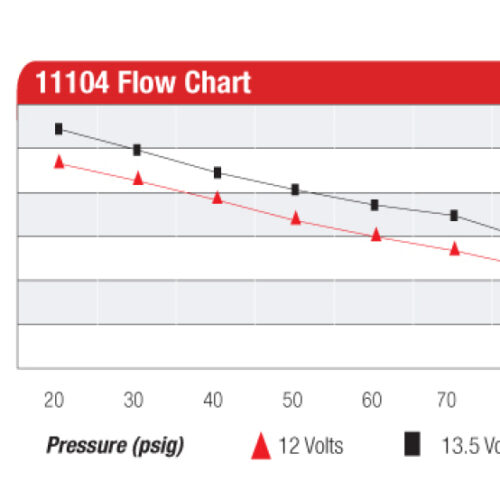 Aeromotive Eliminator-Series Fuel Pump (EFI or Carb Applications) - Image 8