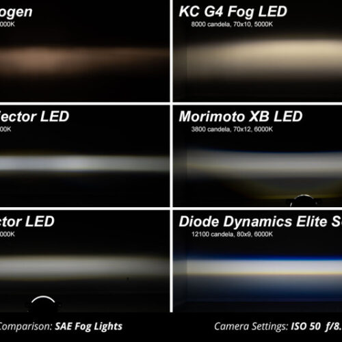 Diode Dynamics Elite Series Type M Fog Lamps - White (Pair) - Image 7