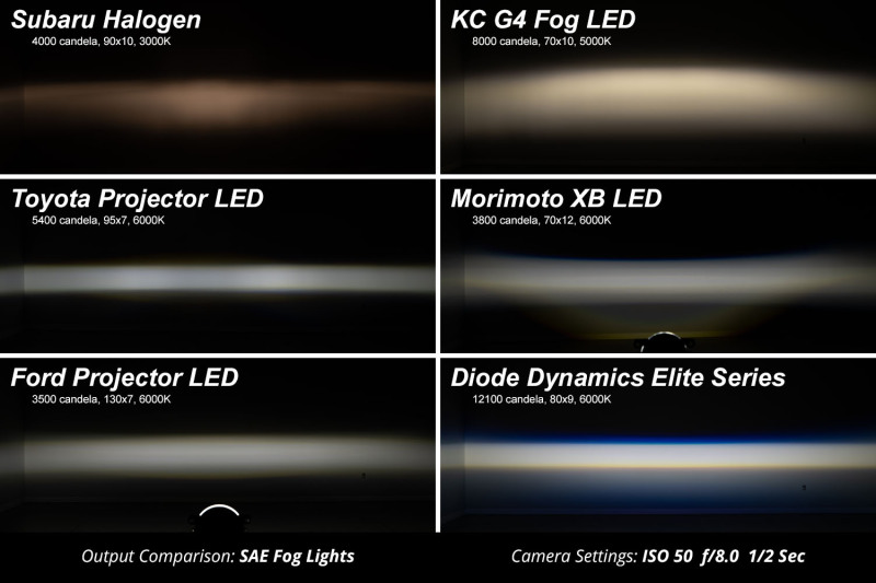 Diode Dynamics Elite Series Type M Fog Lamps - Yellow (Pair) - Image 8