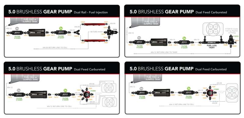 Aeromotive 5.0 Brushless Spur Gear External Fuel Pump - In-Line - 5gpm - Image 5