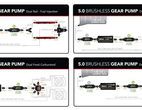 Aeromotive Brushless Pro+-Series Fuel Pump External In-Line - Image 7