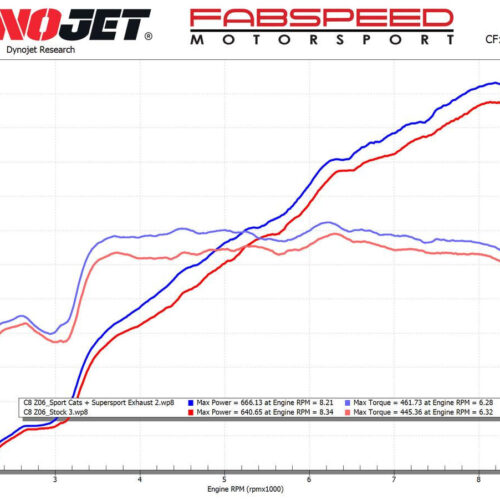Fabspeed Chevrolet Corvette C8 Z06 Titanium Supersport X-Pipe Cat-Back Exhaust System (2023+) - Reuse OEM Tips - Image 10
