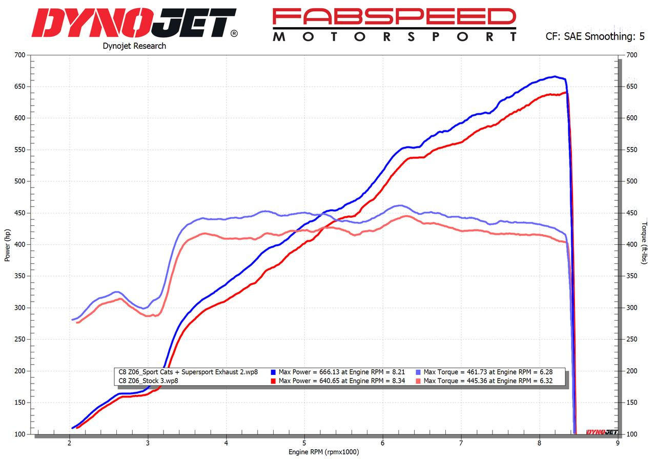 Fabspeed Chevrolet Corvette C8 Z06 Titanium Supersport X-Pipe Cat-Back Exhaust System (2023+) - Reuse OEM Tips - Image 10