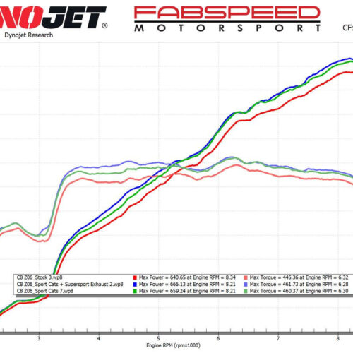 Fabspeed Chevrolet Corvette C8 Z06 Titanium Supersport X-Pipe Cat-Back Exhaust System (2023+) - Reuse OEM Tips - Image 11