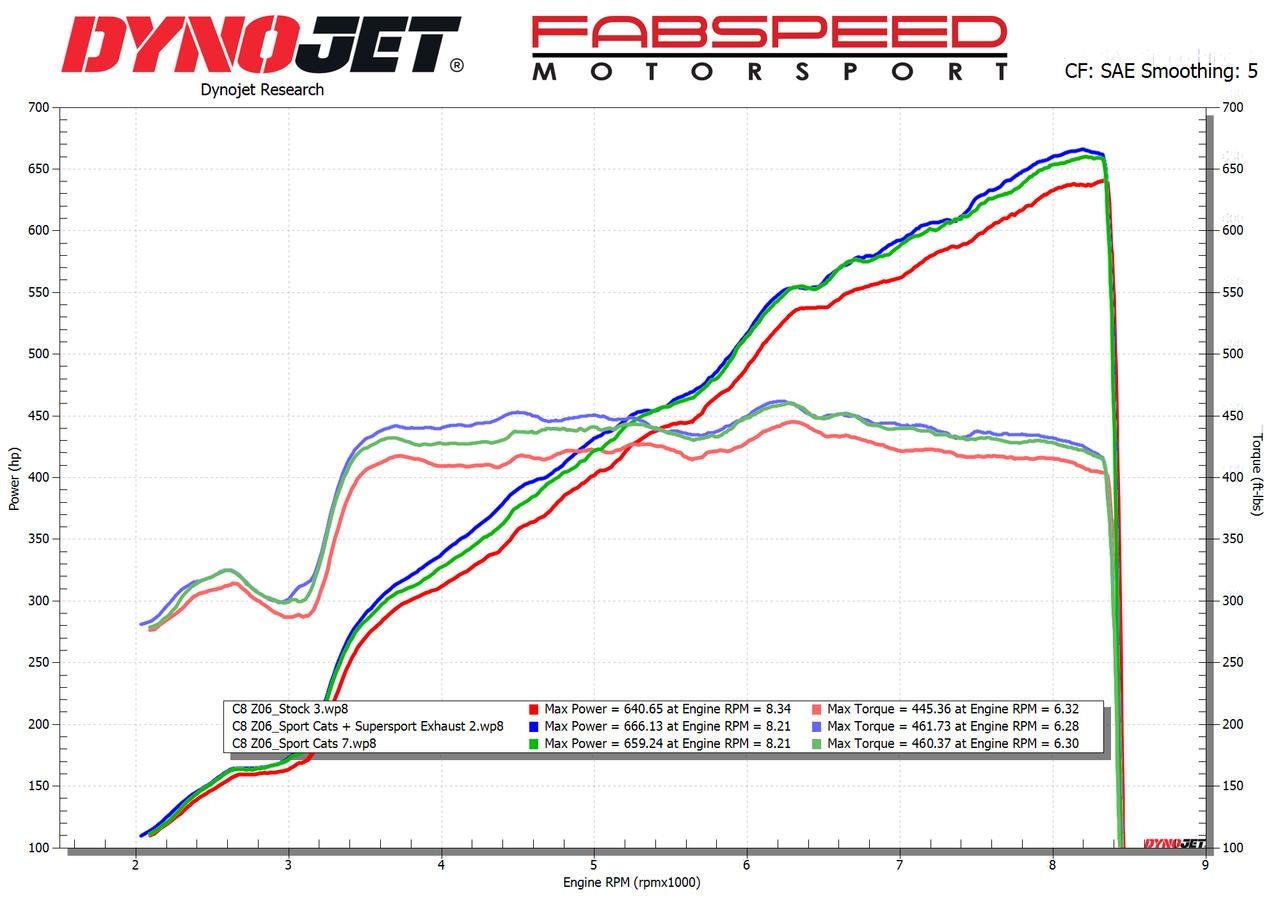 Fabspeed Chevrolet Corvette C8 Z06 Titanium Supersport X-Pipe Cat-Back Exhaust System (2023+) - Reuse OEM Tips - Image 11