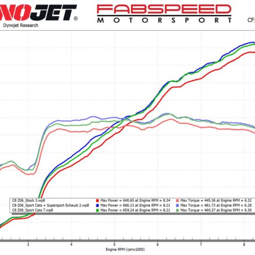 Fabspeed Chevrolet Corvette C8 Z06 Supersport X-Pipe Cat-Back Exhaust System (2023+) - Carbon Fiber Tips - Image 4