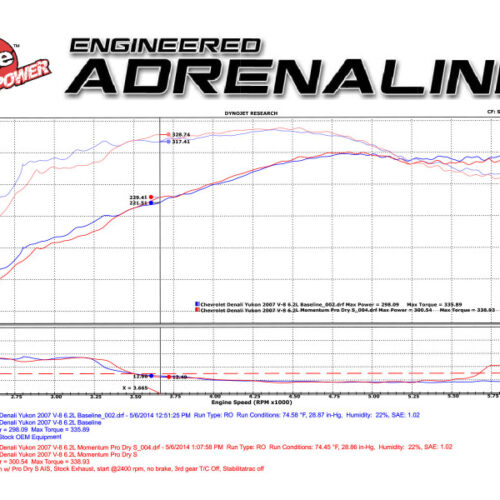 aFe Power Momentum GT Stage-2 Si PRO 5R Intake System GM Trucks/SUVs V8 4.8L/5.3L/6.0L/6.2L (GMT900) Elect - Image 8