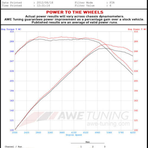 AWE Tuning Touring Edition Exhaust - Quad Outlet Diamond Black Tips for Audi C7.5 A6 3.0T - Image 6