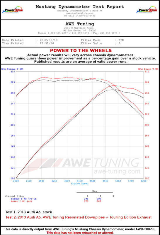 AWE Tuning Audi B8 / C7 3.0T Resonated Downpipes for S4 / S5 / A6 / A7 - Image 3