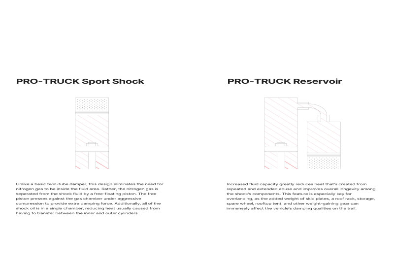 Eibach 2024+ Ineos Grenadier Pro-Truck Rear Passenger Reservoir - Image 2