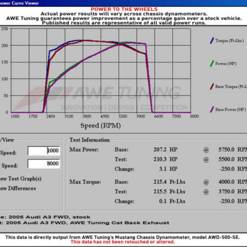 AWE Tuning Cat-Back Performance Resonated Exhaust for Audi 8P A3 FWD - Image 3