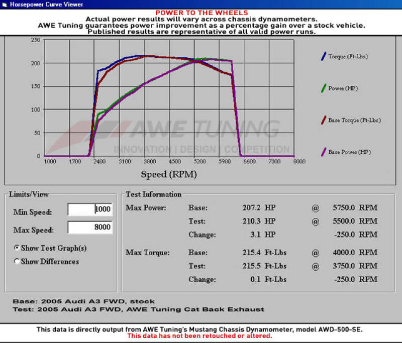 AWE Tuning Performance Cat-Back - Chrome Silver Round Tips for Mk6 GTI - Image 2